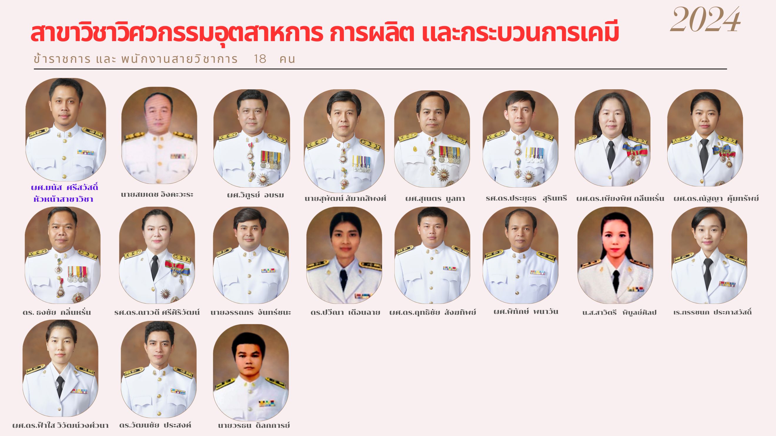 phang sakha wicha wiswkr rm xut sha kar kar phlit krabwnkar khemi laea sing waedlxm 18 khn